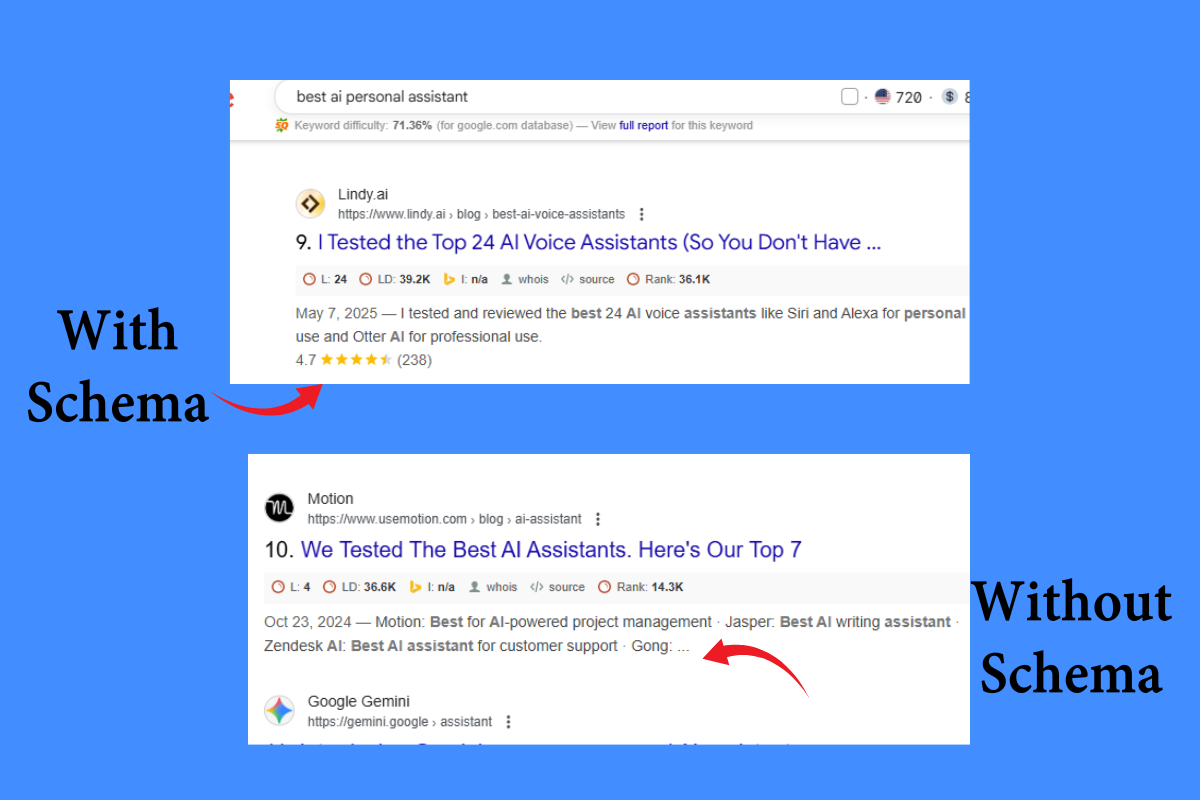 How to Add Schema Markup to a Website Step-by-Step Guide